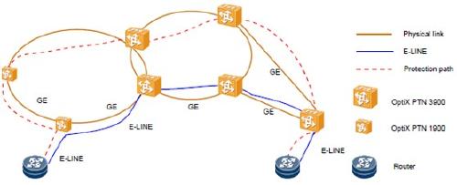 OptiX PTN1900在专网业务传送业务上的组网应用